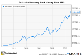 Berkshire Hathaway: Insights into Its Financial Strategy and Future