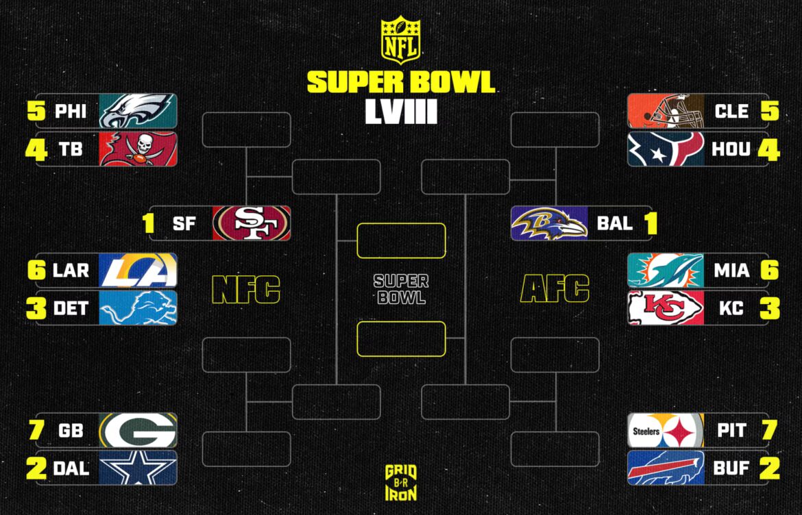 Current NFL Football Playoff Picture: Key Insights and Updates