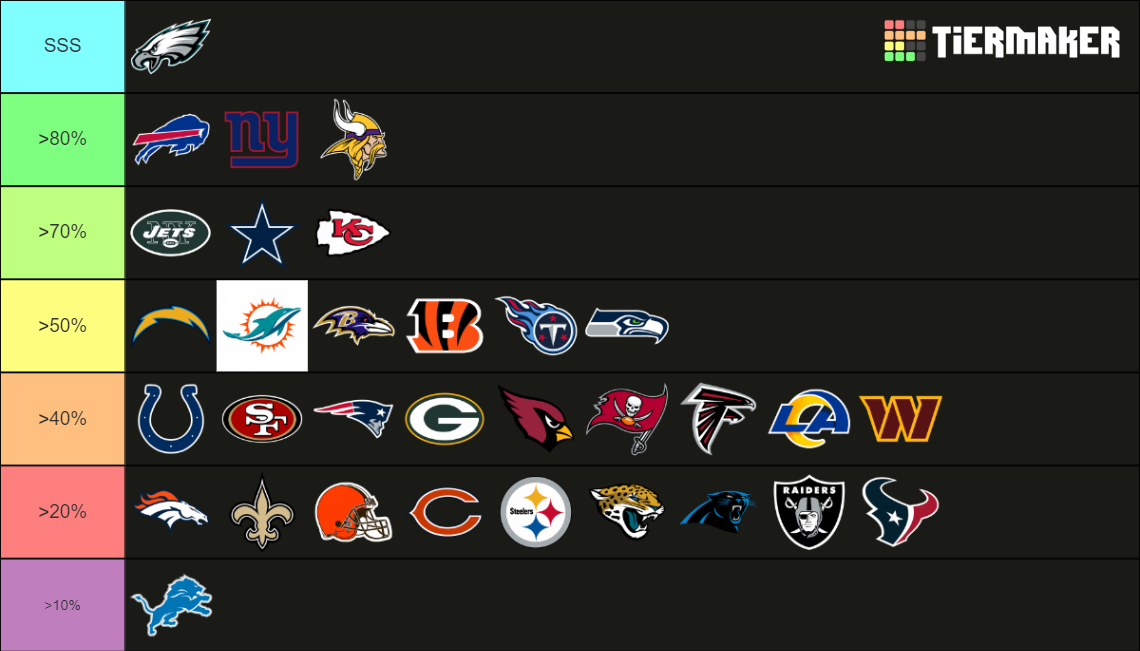 Current NFL Standings for Week 7 of the 2023 Season