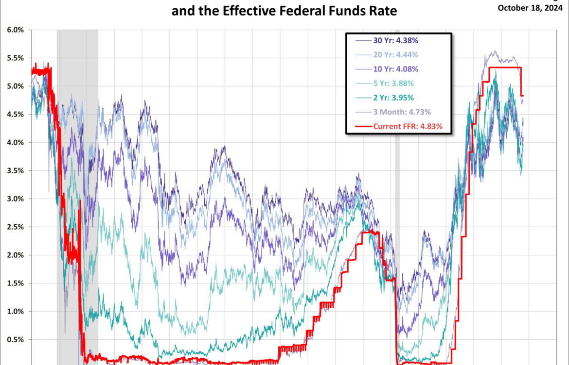 Understanding the 10 Year Treasury Yield and Its Impact