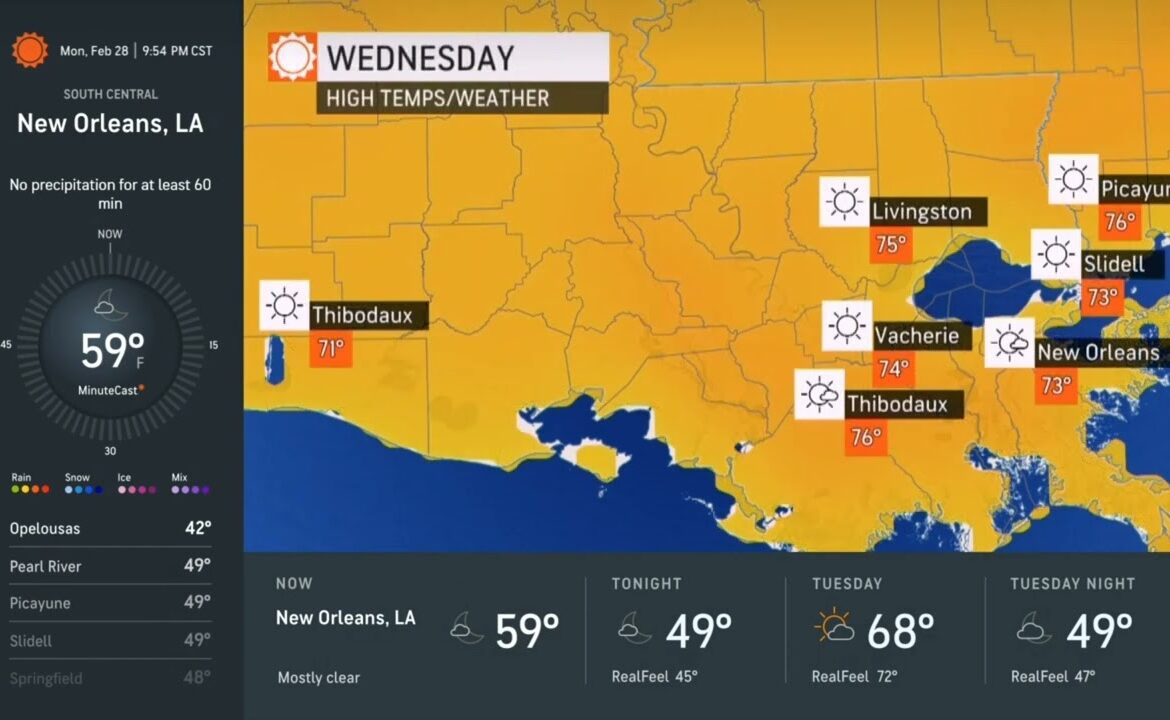 Understanding AccuWeather: Your Comprehensive Weather Guide