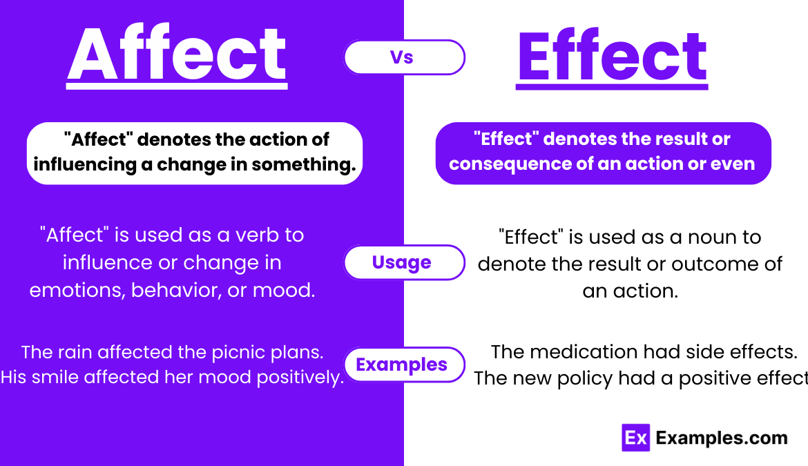 The Multifaceted Impact of Factors That Affect Our Lives