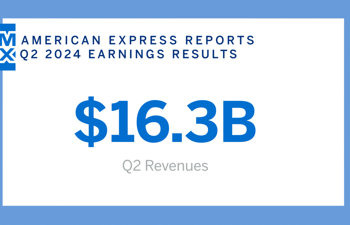 Understanding the American Express Leaderboard