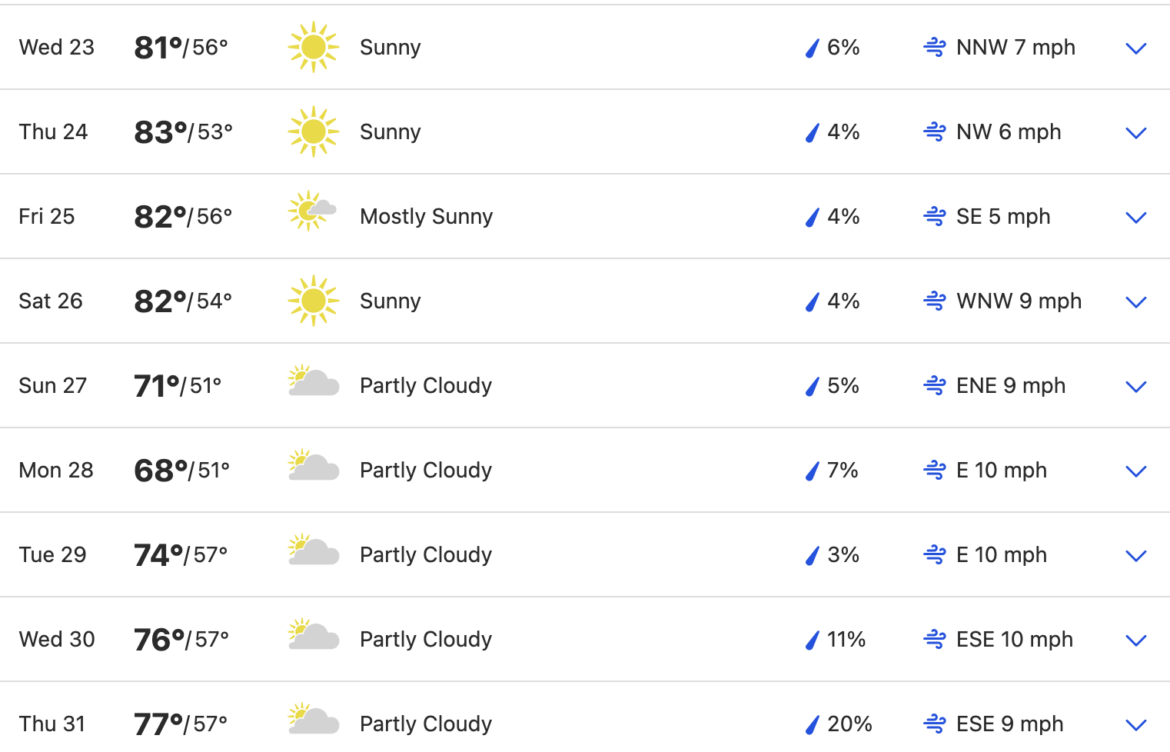 Current Weather Trends in Atlanta: What You Need to Know