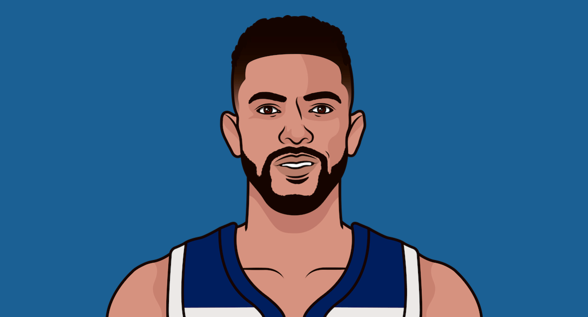 A Closer Look at NBA Player Austin Rivers