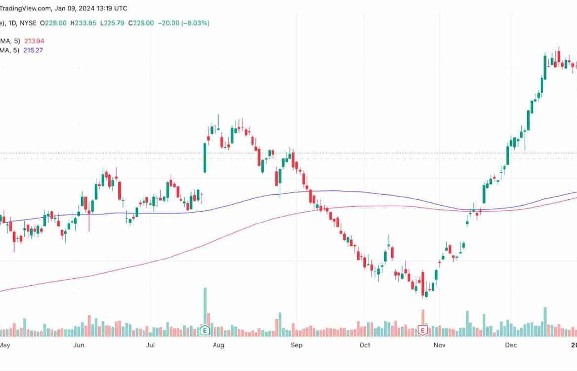 Understanding BA Stock: Current Trends and Future Insights