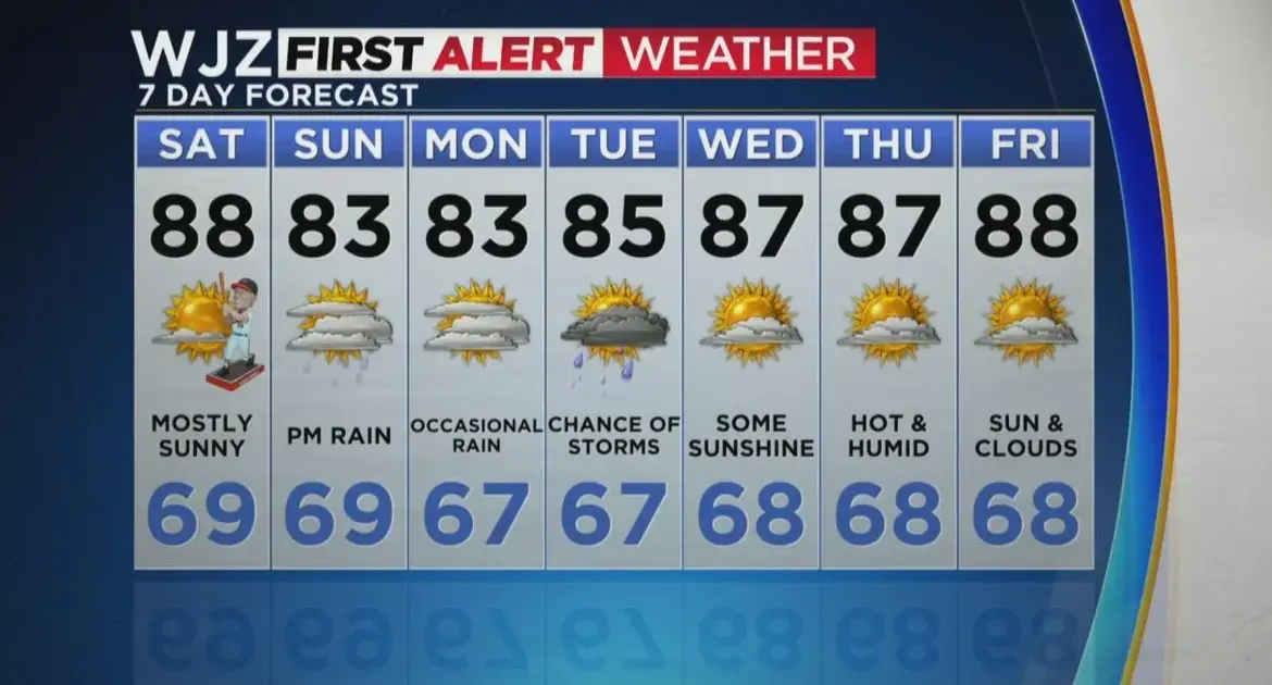 Current Baltimore Weather Forecast: What You Need to Know