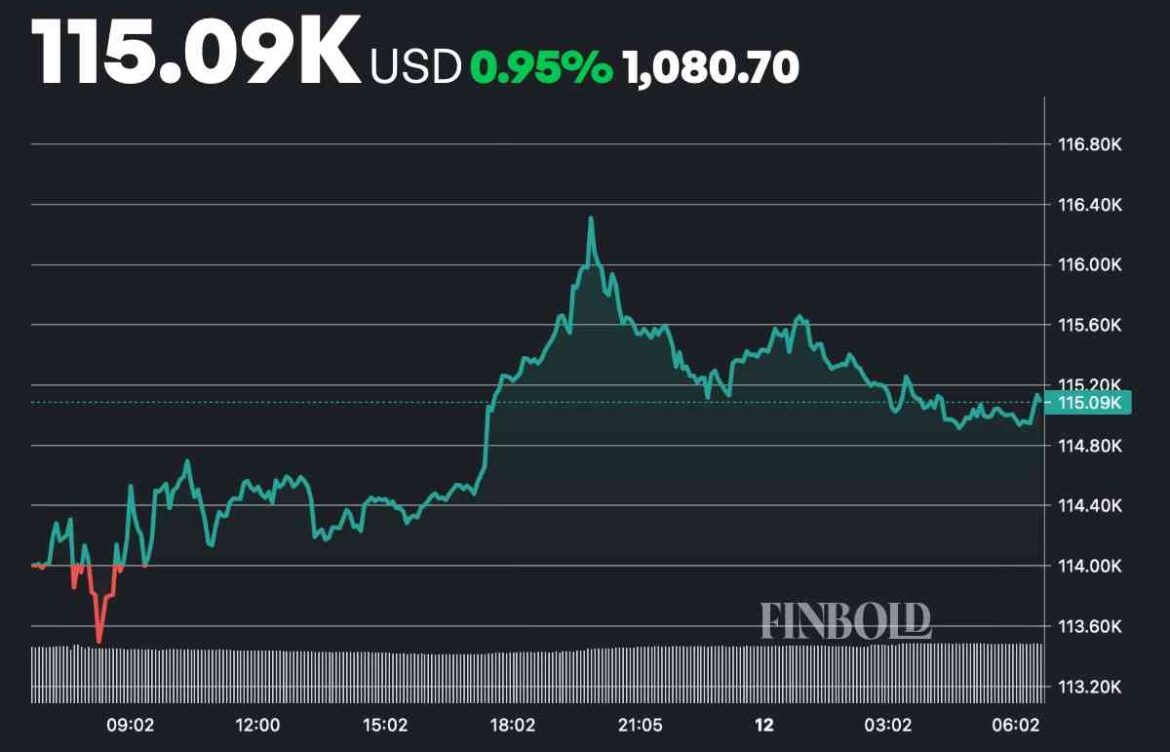 What to Expect from Bitcoin by 2026
