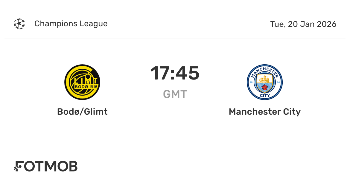 Bodø/Glimt vs Man City: A Clash of Titans
