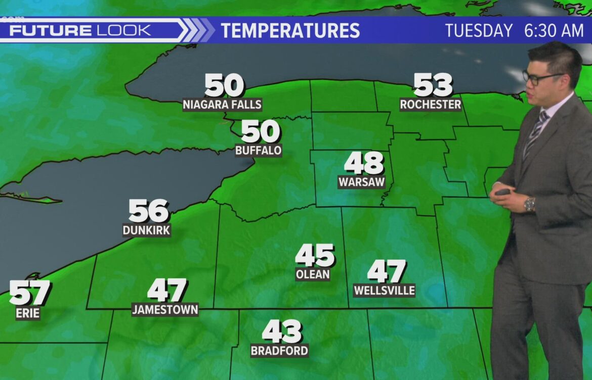 Buffalo Weather: Current Trends and Future Forecasts