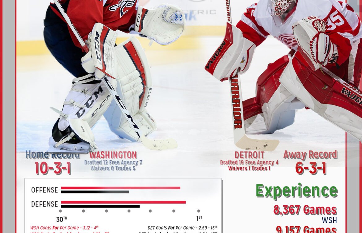Capitals vs Red Wings: An In-Depth Look at the Rivalry
