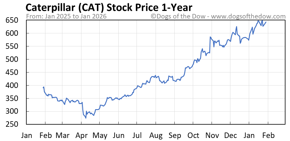 The Growing Significance of Cat Stock in Investments
