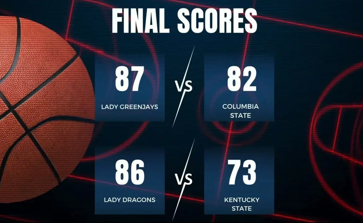 Current Trends in College Basketball Scores