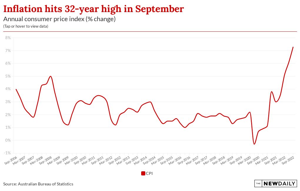 Understanding the Latest CPI Inflation Report