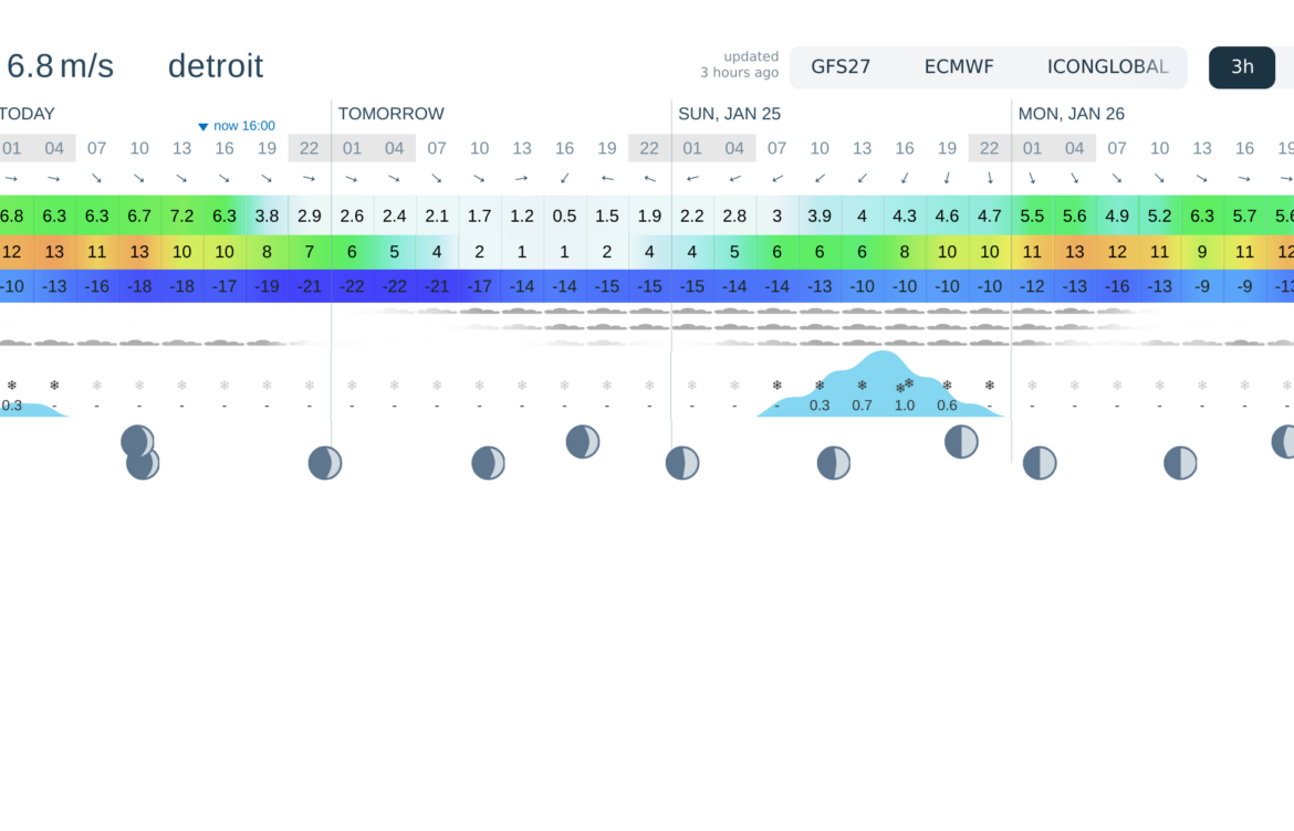 Detroit Weather: Current Trends and What to Expect