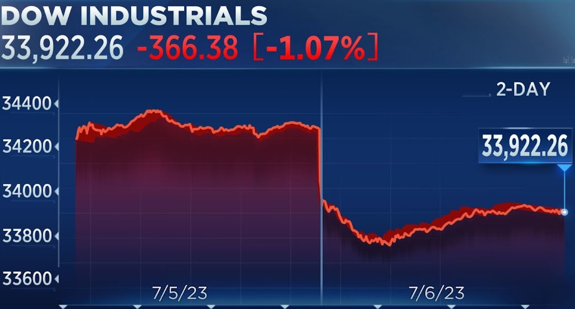 Current Trends in Dow Jones Stock Markets