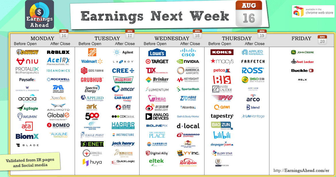 The Importance of the Earnings Calendar in Today’s Market