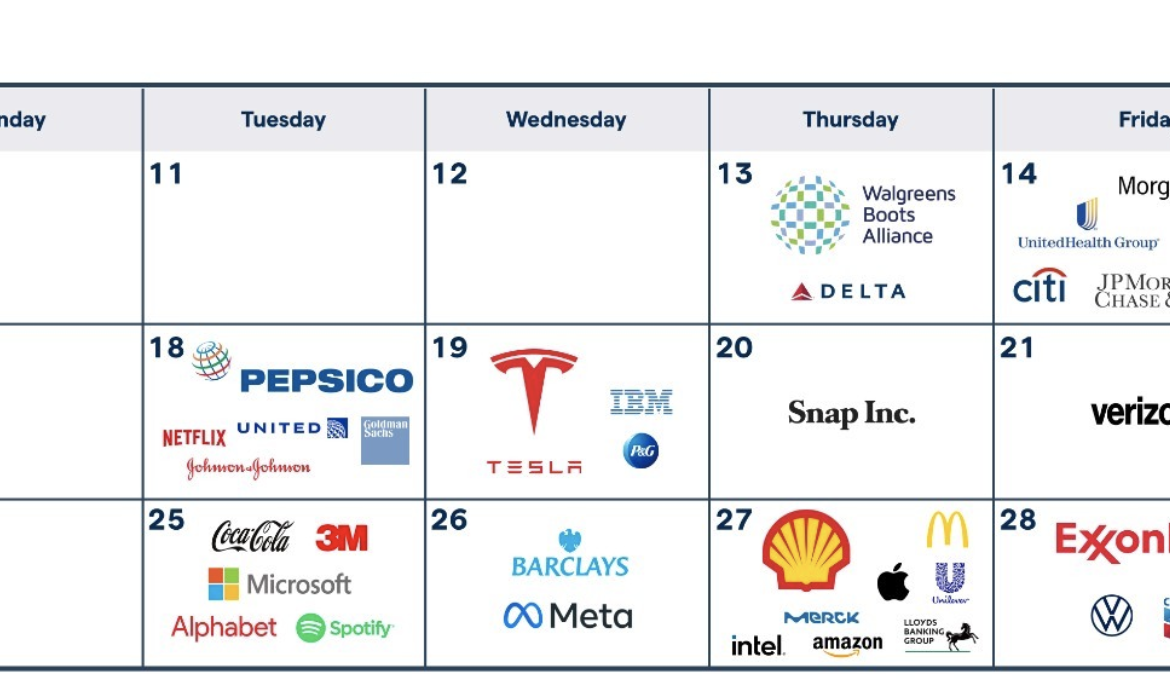Earnings Today: Market Insights and Reports