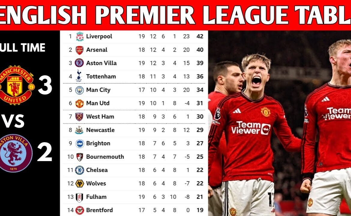Current Insights on the EPL Table for 2023
