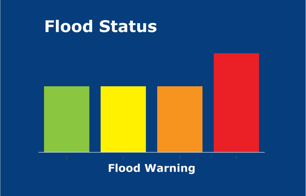 Understanding Flood Warnings and Their Impact