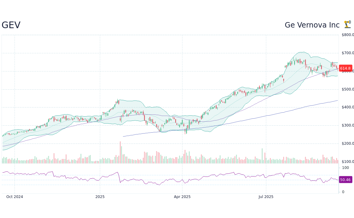 Analyzing GEVO Inc. Stock: Recent Developments and Future Outlook
