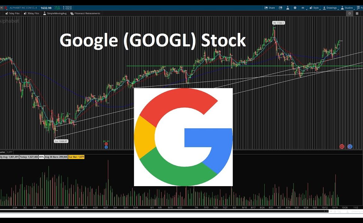 Understanding GOOGL Stock: Current Trends and Future Outlook