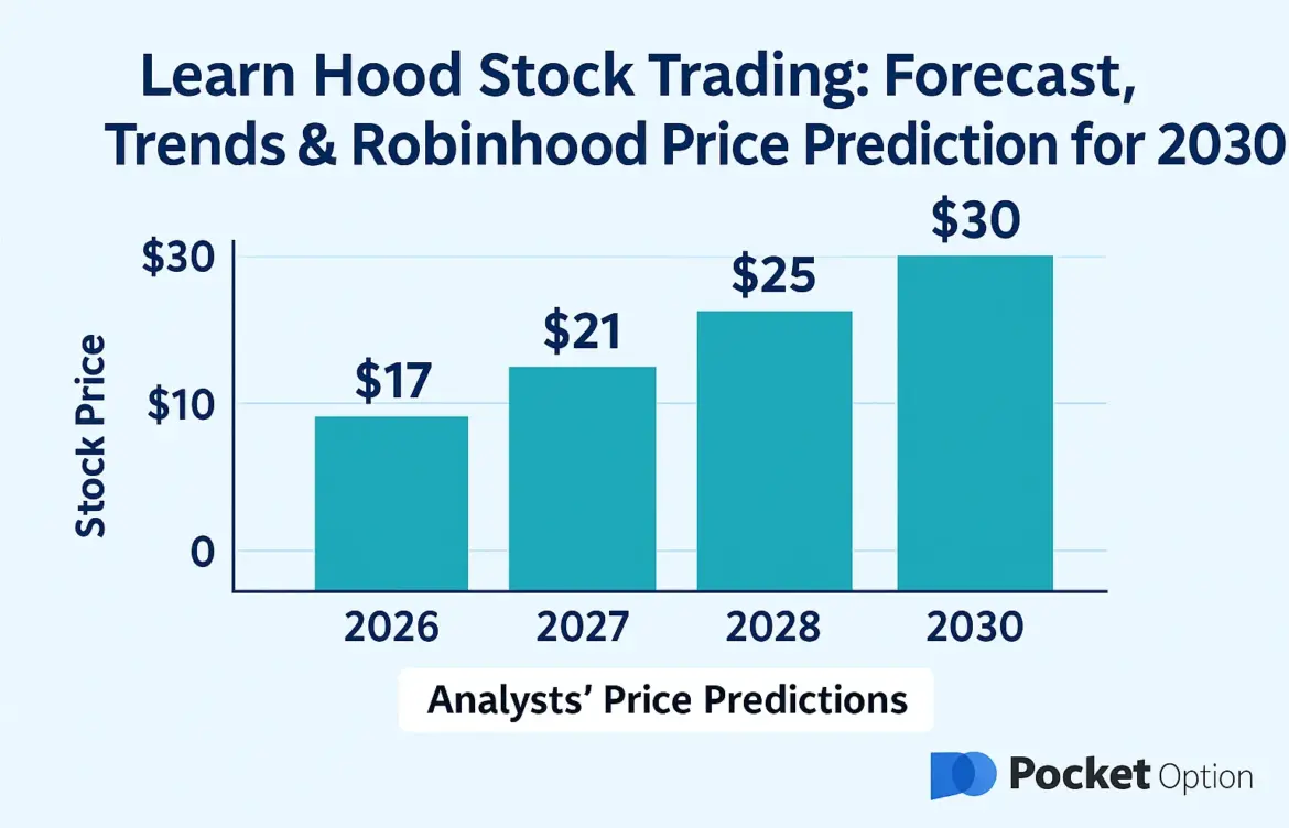 The Current Landscape of Hood Stock and Its Market Impact