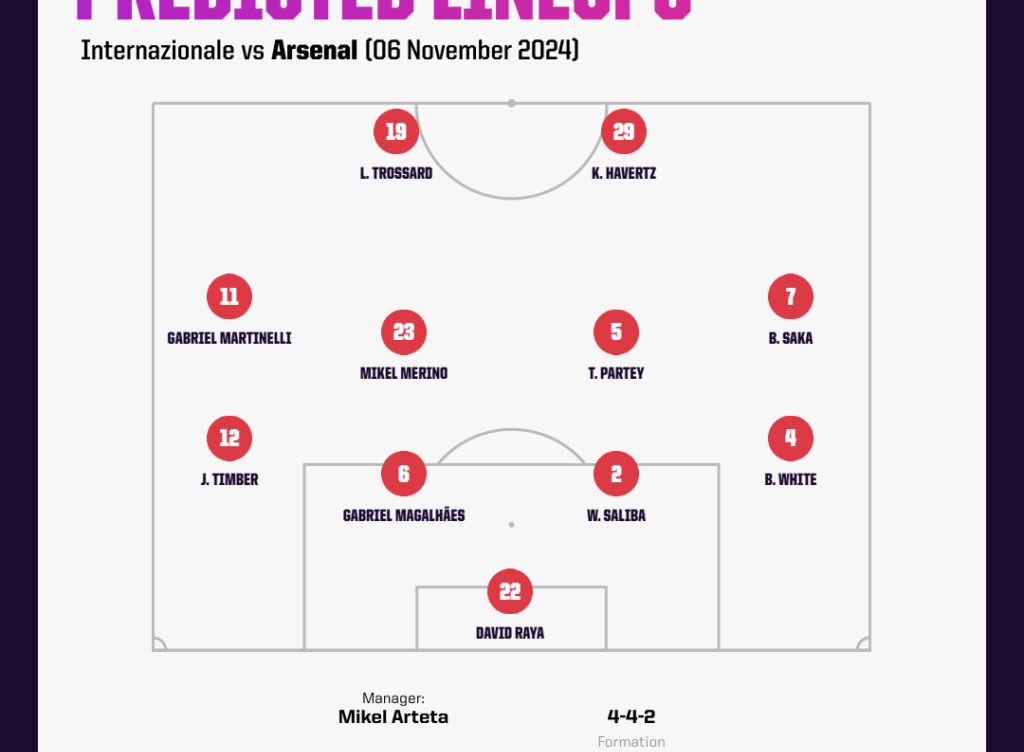 Inter vs Arsenal: A Thrilling UEFA Champions League Showdown
