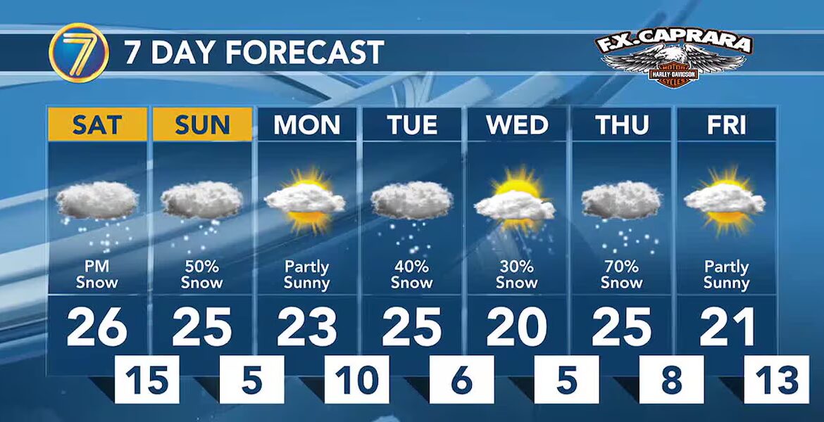 Is It Going to Snow This Weekend? Weather Forecast and Impacts