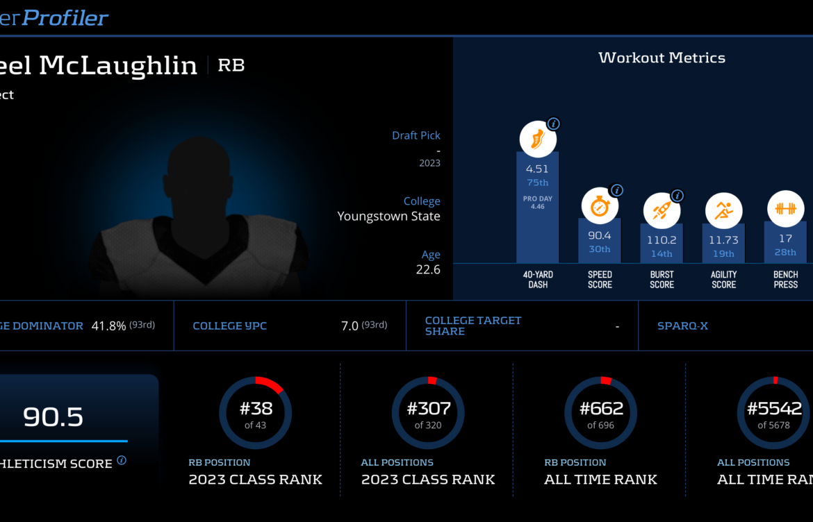 The Ascent of Jaleel McLaughlin in Professional Football