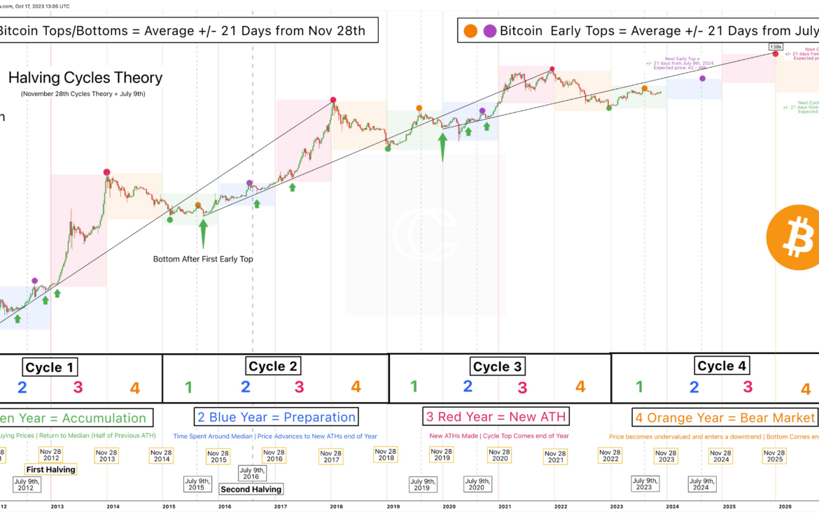 The Latest Developments in Bitcoin: Trends and Market Insights