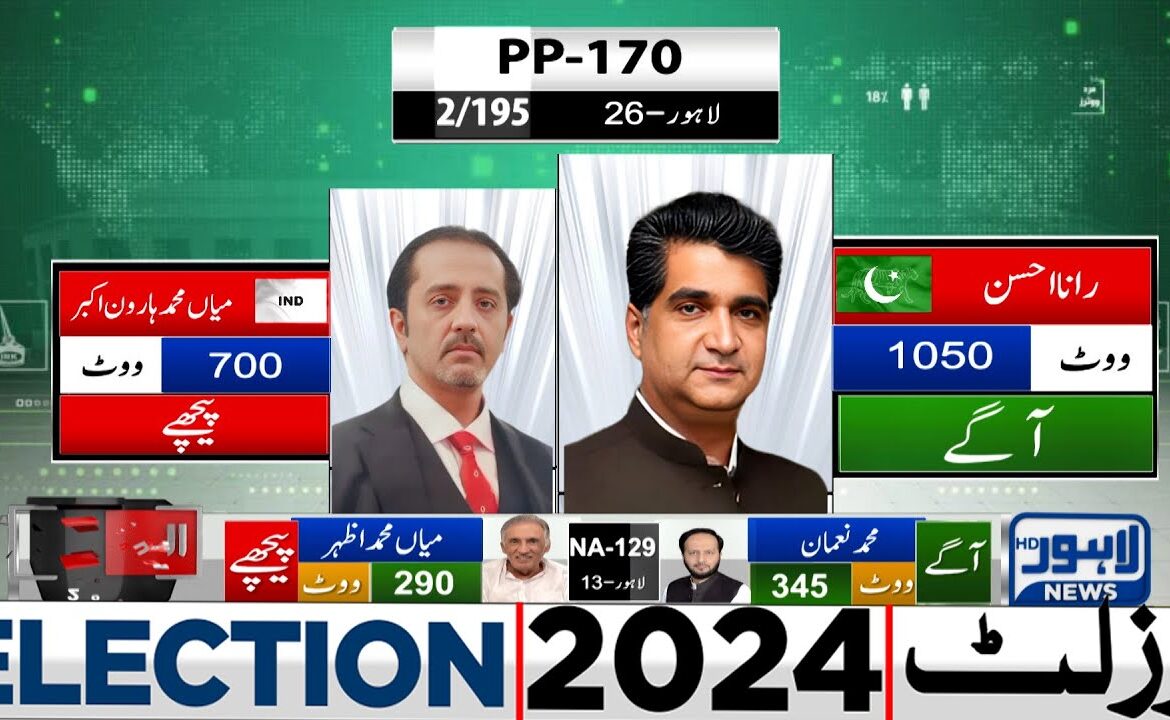 Insights into the Latest Election Results and Trends