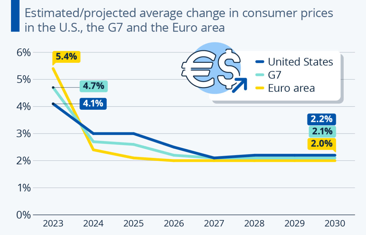 Understanding the Latest Inflation Trends in 2023