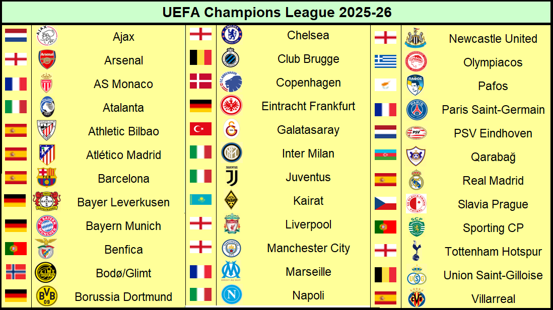 La Liga de Campeones de la UEFA: Temporada 2023-2024