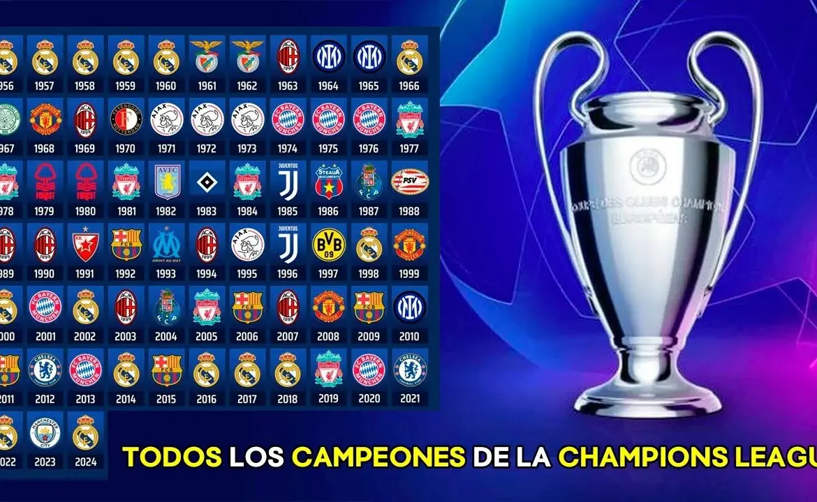 Current Insights into the Liga de Campeones de la UEFA 2023