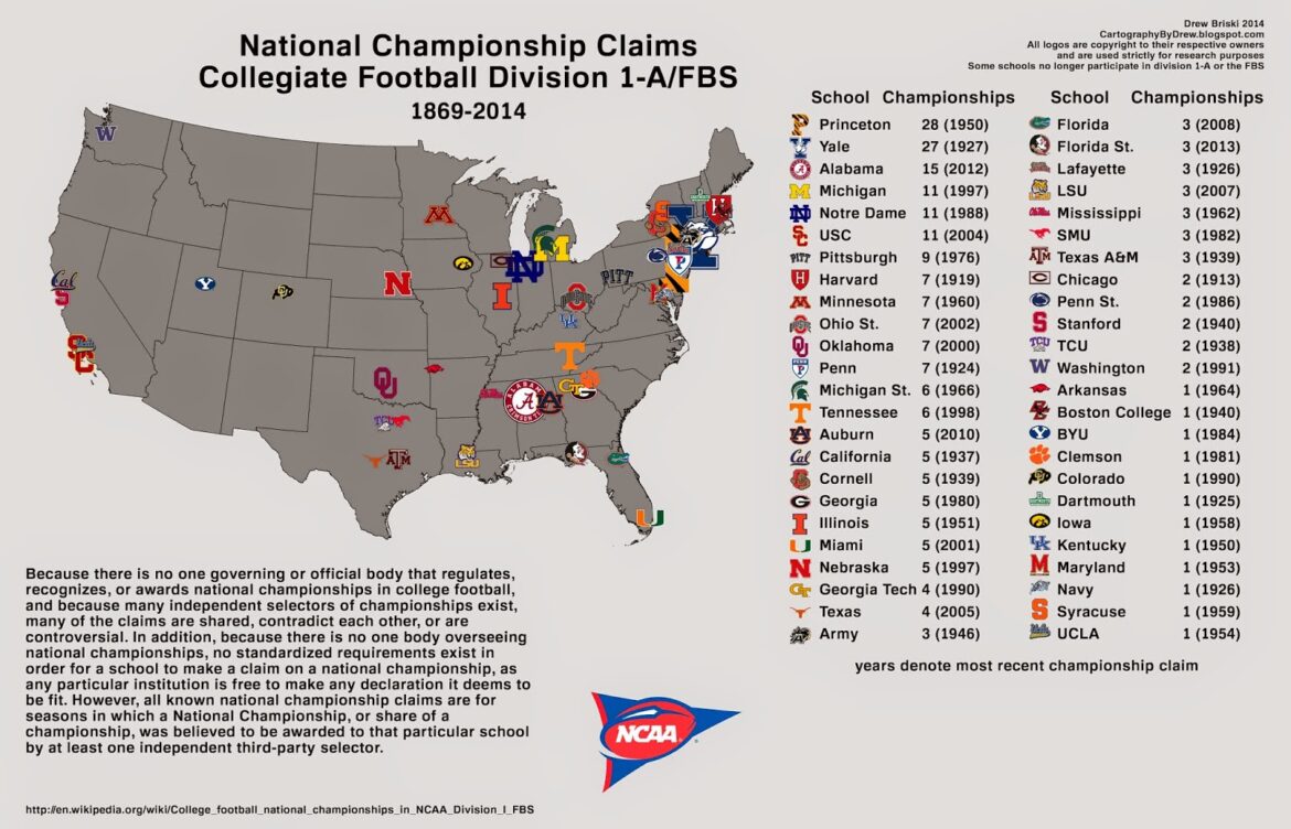 Comprehensive List of College Football National Champions