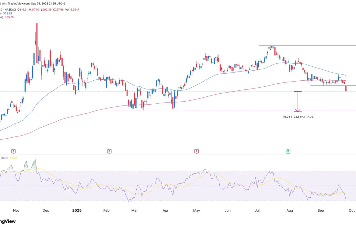 Analyzing MSTR Stock: Performance and Future Trends
