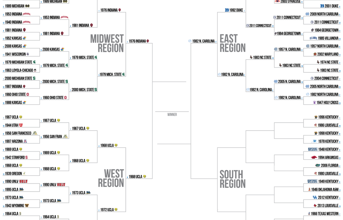 Understanding the NCAA and Its Role in College Sports