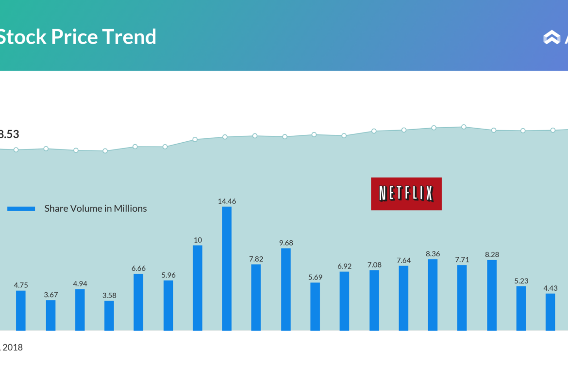 Current Trends in Netflix Stock: What Investors Need to Know