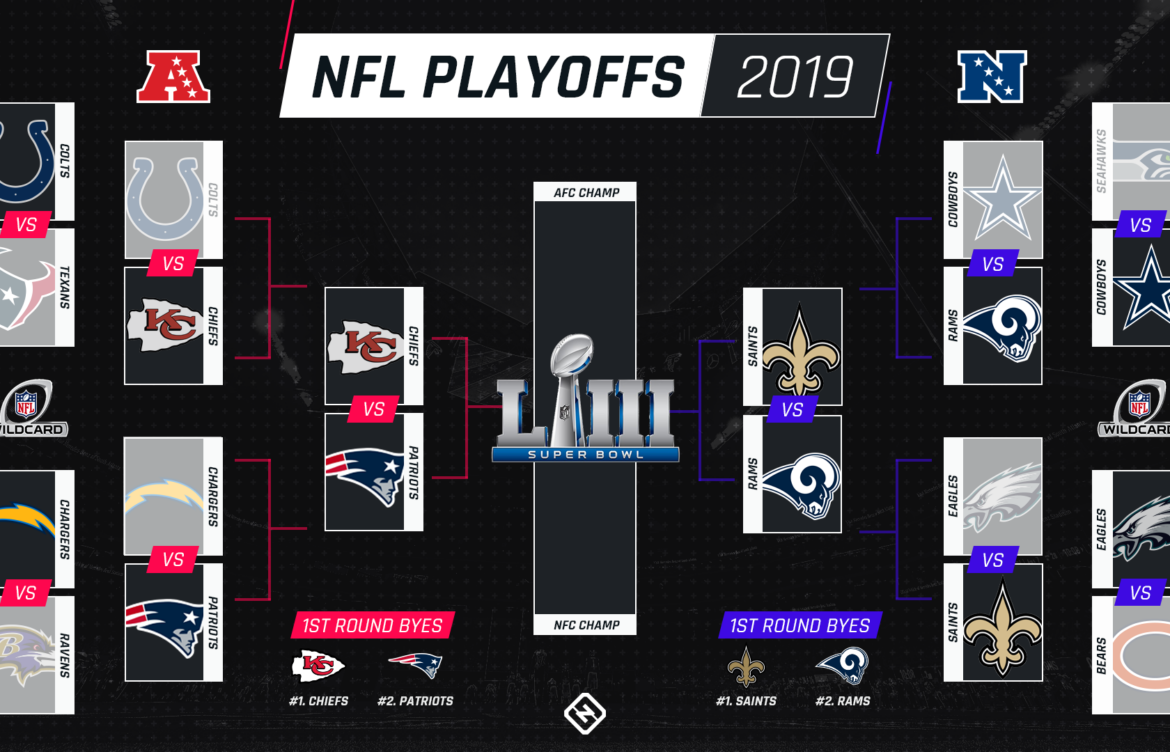 The Thrill of NFL Playoff Football: What to Expect