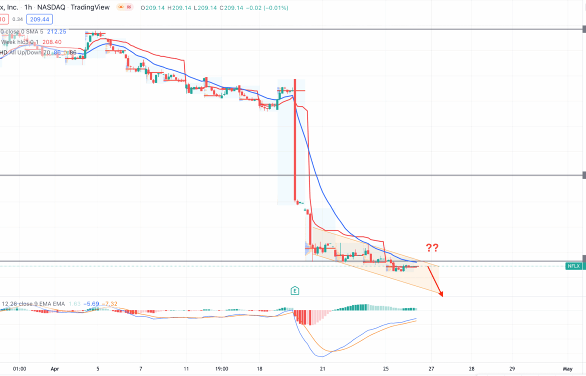Understanding NFLX Stock: Current Performance and Future Outlook