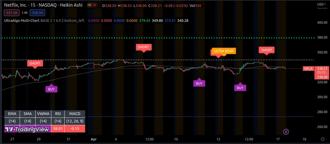 Latest Developments in NFLX Stock Performance