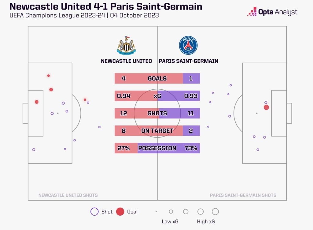 PSG vs Newcastle: A Key Encounter in the UEFA Champions League
