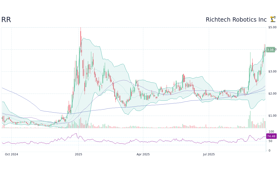Analyzing RR Stock: Trends and Future Outlook