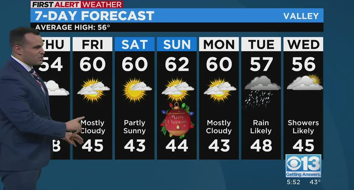 Current Sacramento Weather: What You Need to Know