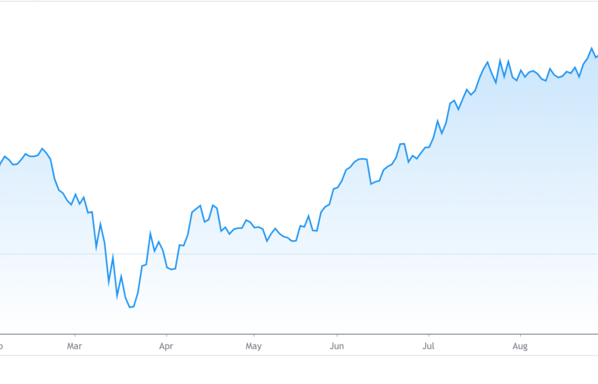 SAP Stock: Current Performance and Future Outlook