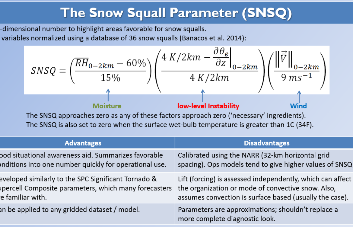 The Impact and Dangers of Snow Squalls