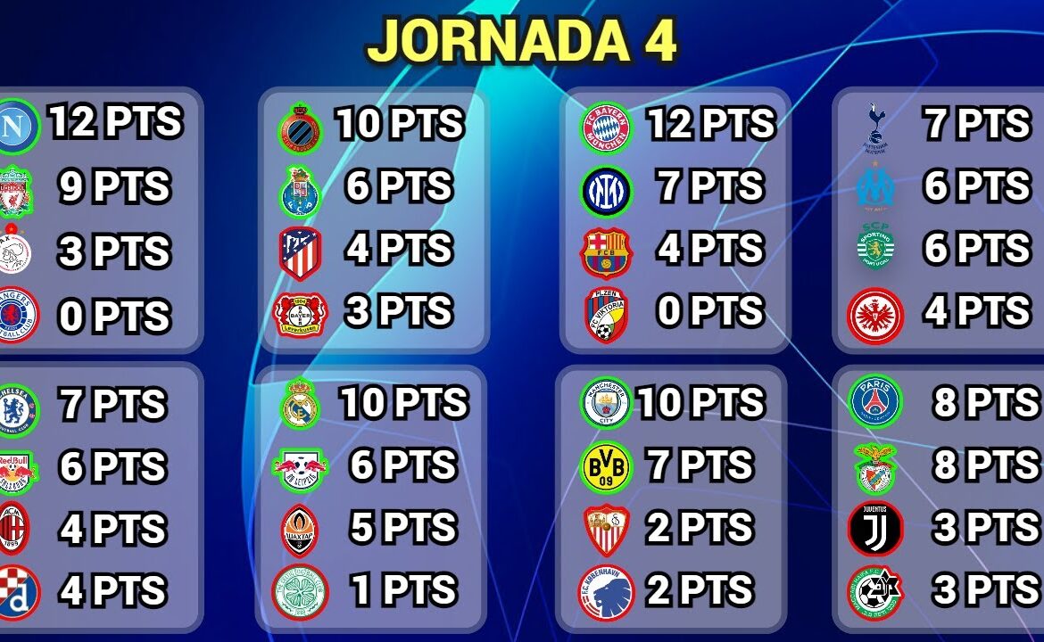 Actualización de la Tabla de Posiciones de la Champions League 2023