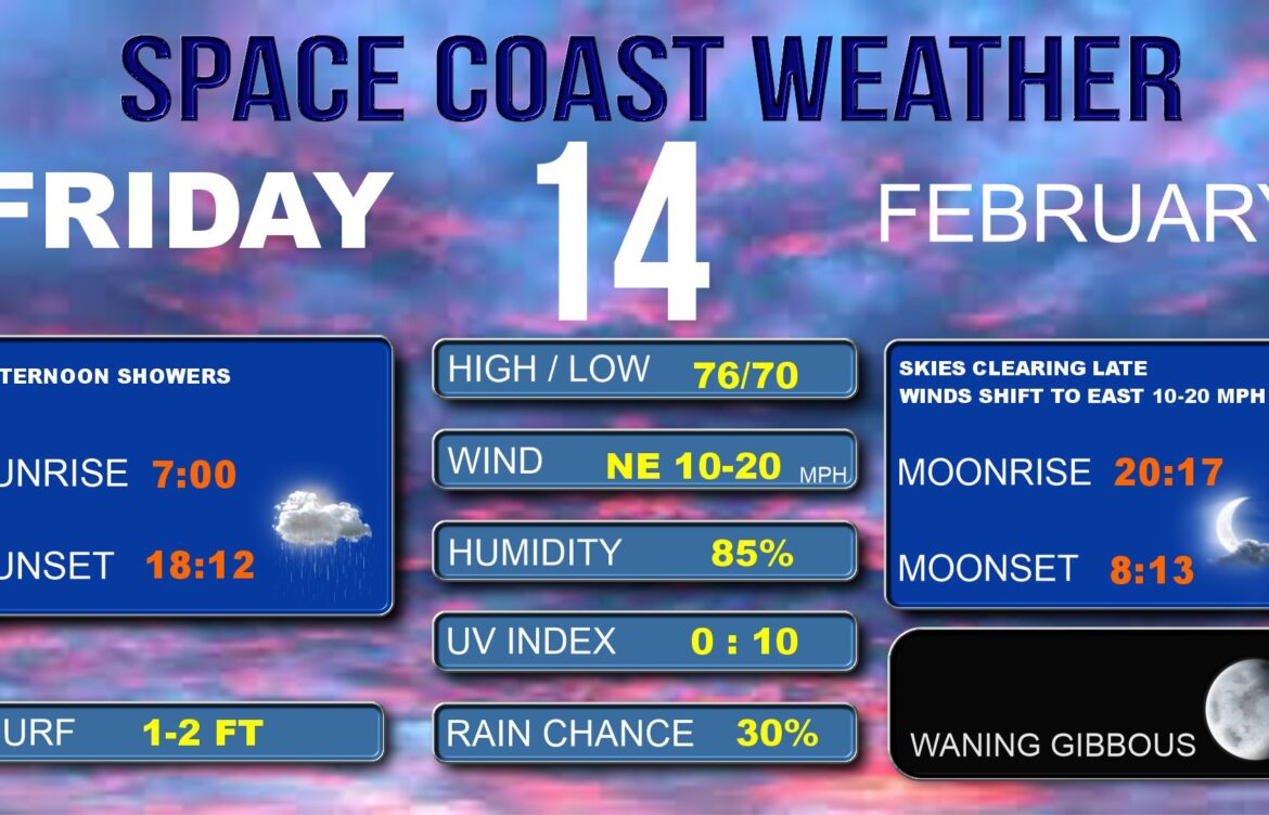 Today’s Weather Forecast and Highlights