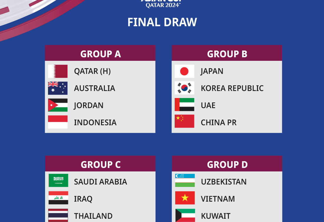 Understanding the U23 Asian Cup: A Key Event in Football